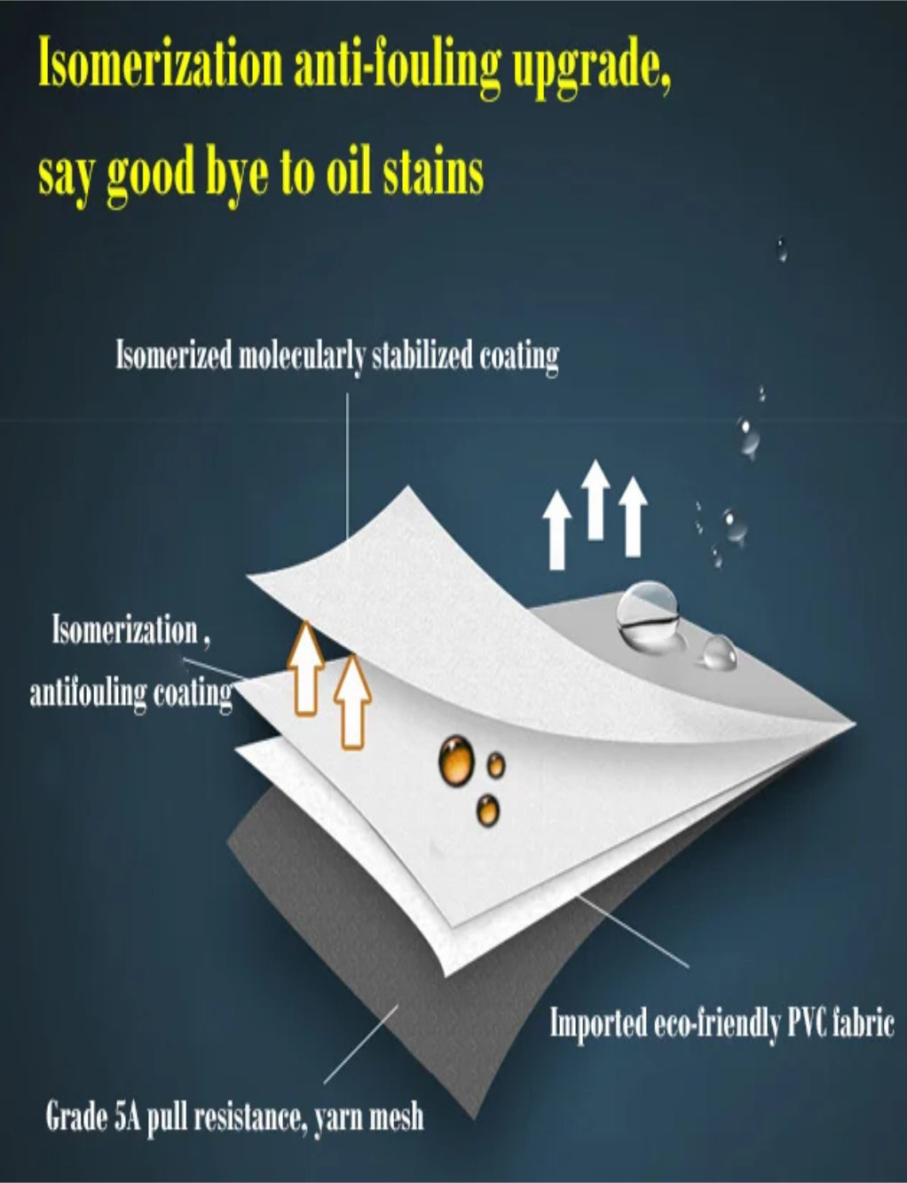 Waterproof Oil Resistant Tablecloths