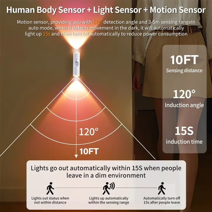 ⏳Rechargeable Smart LED Motion Sensor Ambient Light